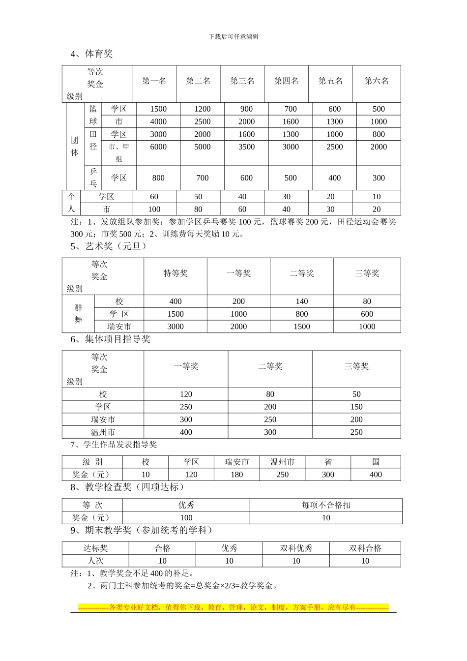 2024.9瑞安市塘下镇塘西小学奖惩制度_第2页