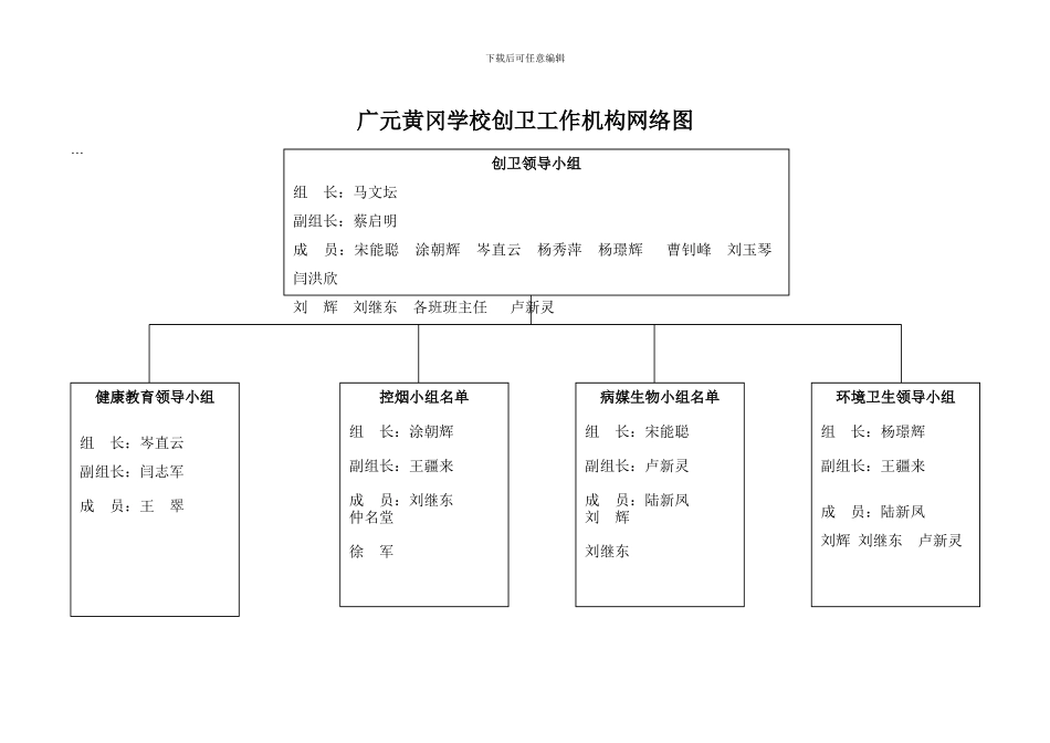 2024.创卫工作机构网络图_第2页