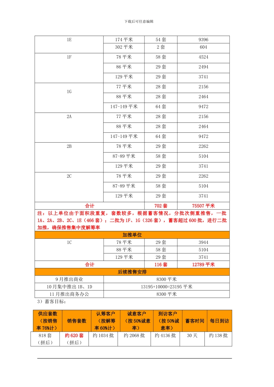 202404-深圳-中粮锦云-中粮锦云项目认筹蓄客方案_第2页