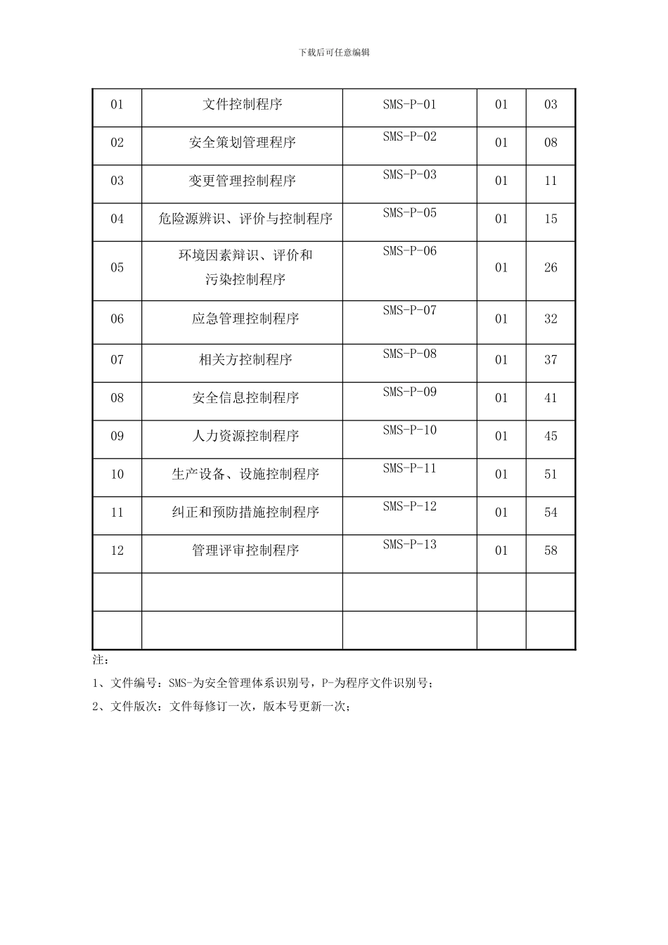 20240401有限公司安全管理程序文件_第3页