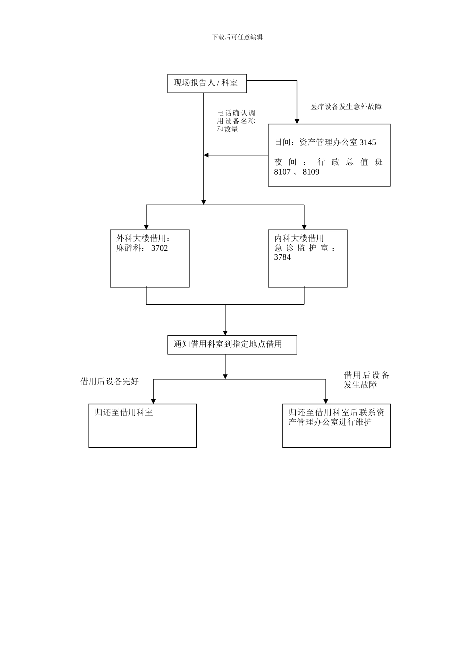 20240408113027-仪器设备紧急调配制度及流程_第3页