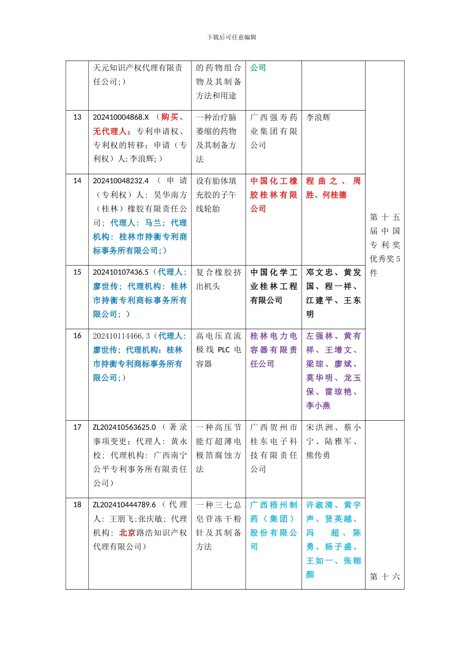 20240511历届广西共获得中国专利奖后现状的明细情况统计表_第3页