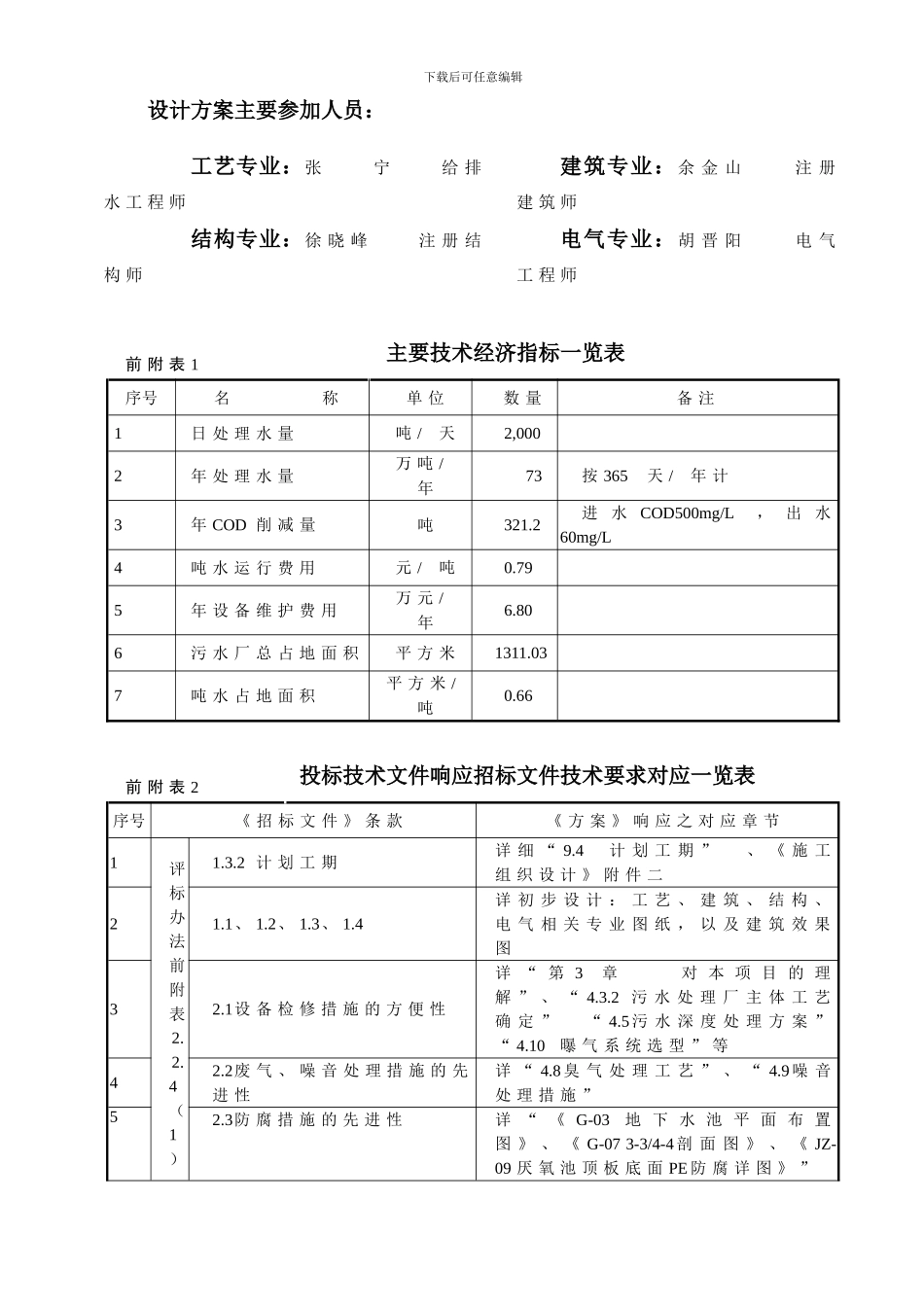 20240511污水厂施工方案_第2页