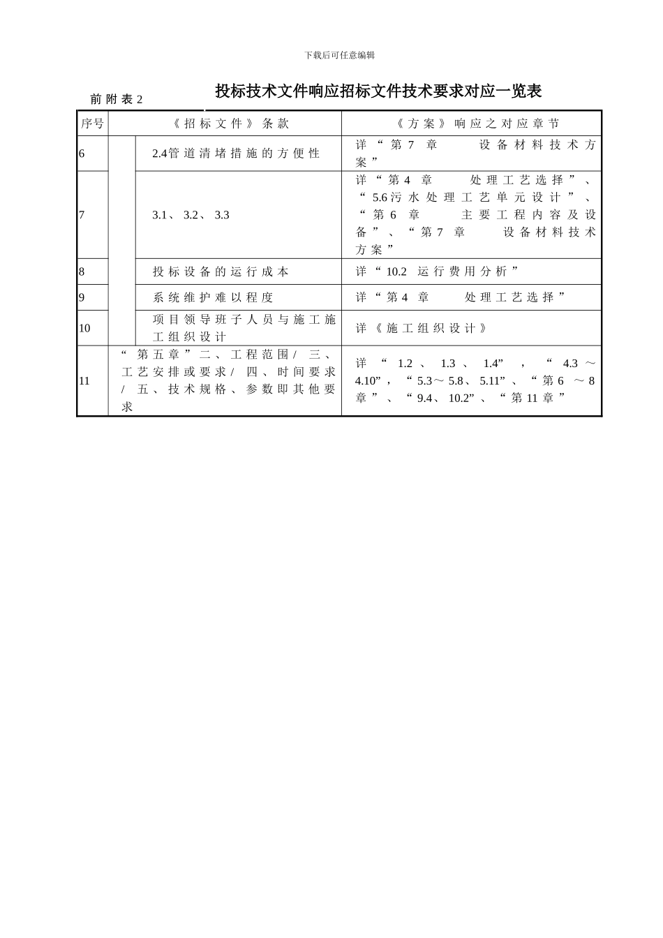 20240511污水厂施工方案_第3页
