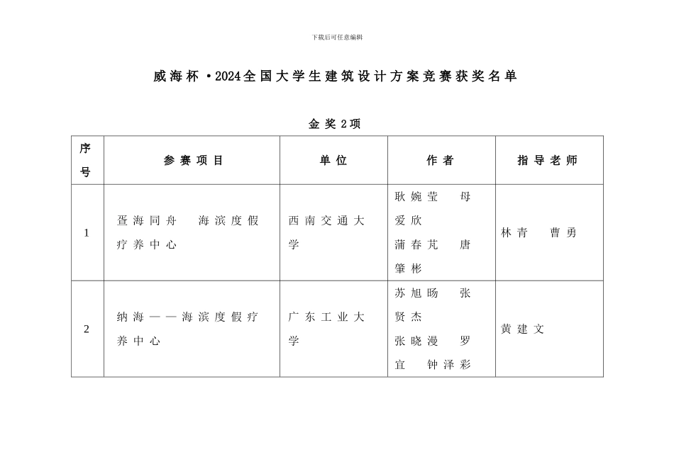 20240821威海杯·2024全国大学生建筑设计方案竞赛获奖名单_第1页