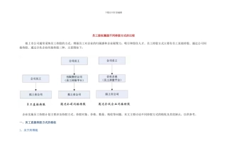 20241031员工股权激励不同持股方式的比较