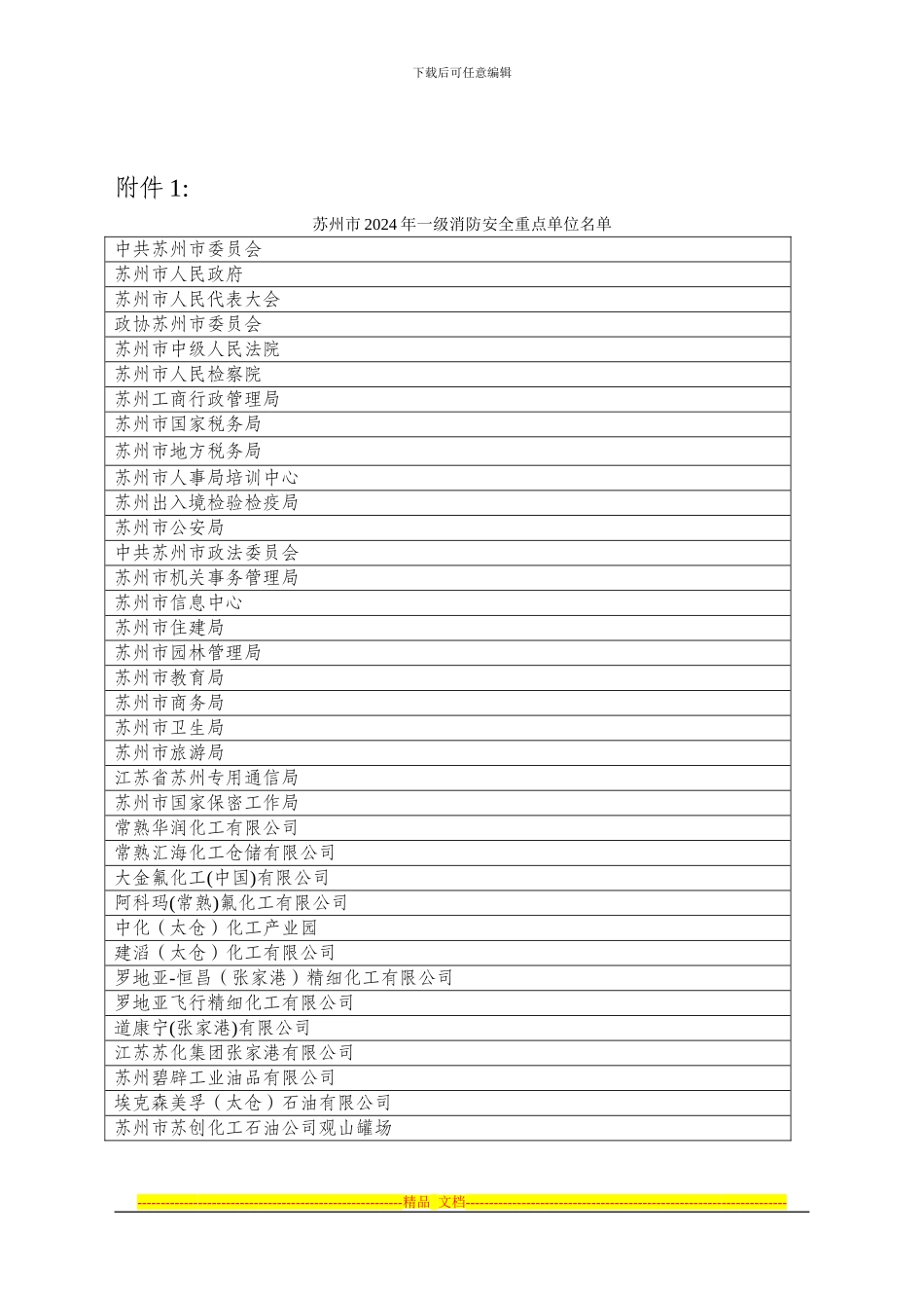 20241121苏州市2024年一级消防安全重点单位名单附件_第1页