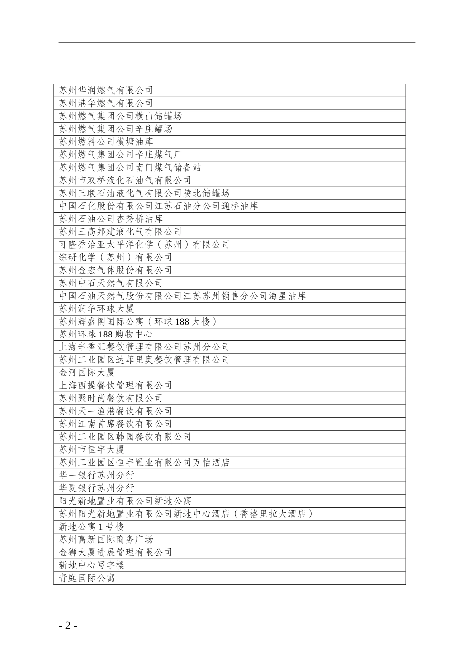 20241121苏州市2024年一级消防安全重点单位名单附件_第2页