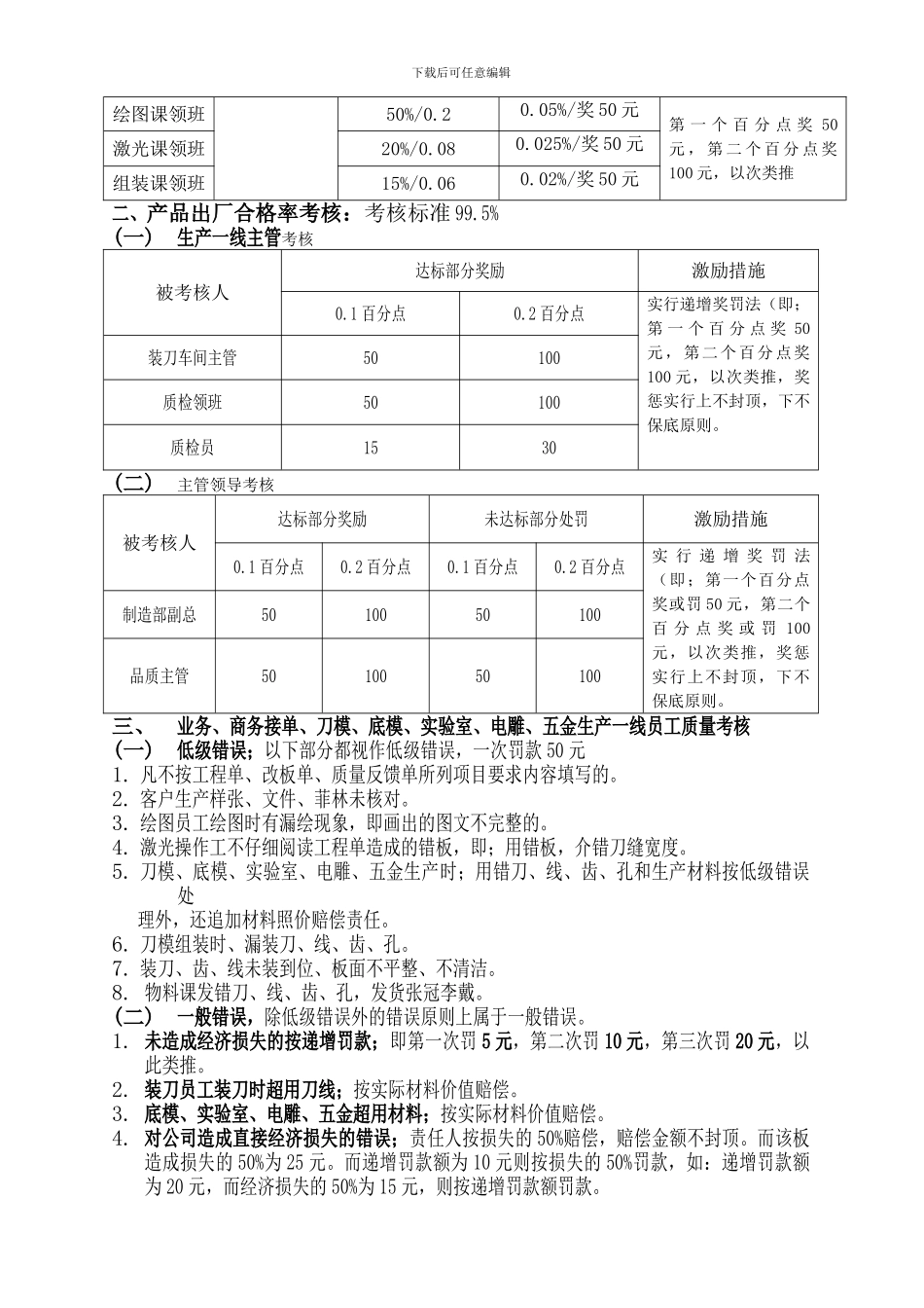 202411质量考核制度使用版_第2页