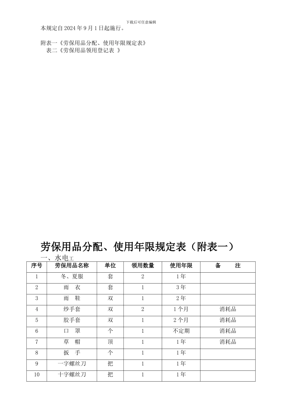 2024817劳保用品管理制度_第2页
