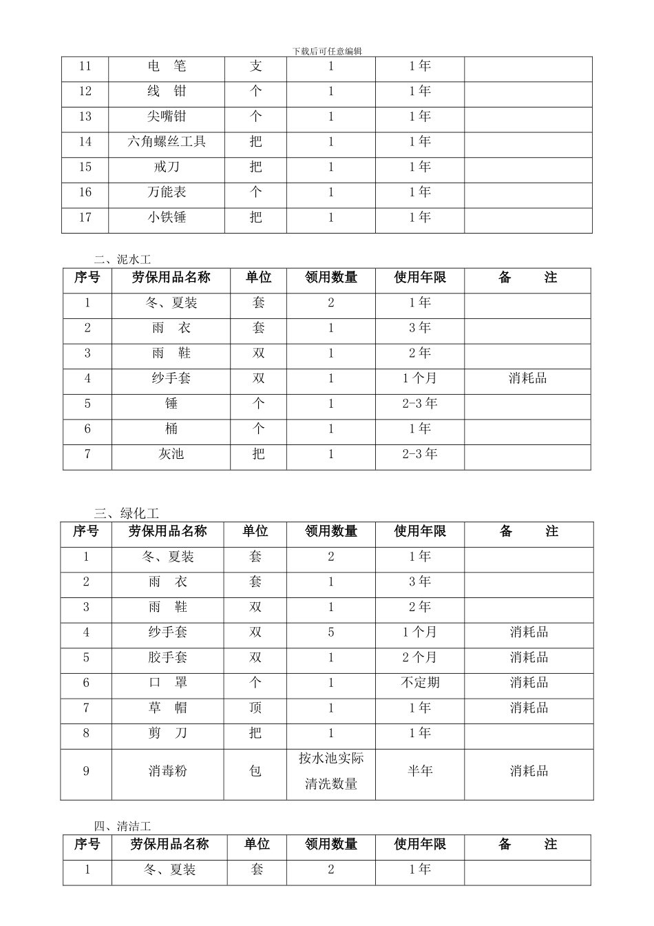 2024817劳保用品管理制度_第3页