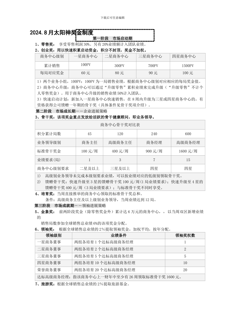 20248月太阳神奖金制度-20248月太阳神奖金制度轻松突破直销瓶颈请联系Q839851821_第1页