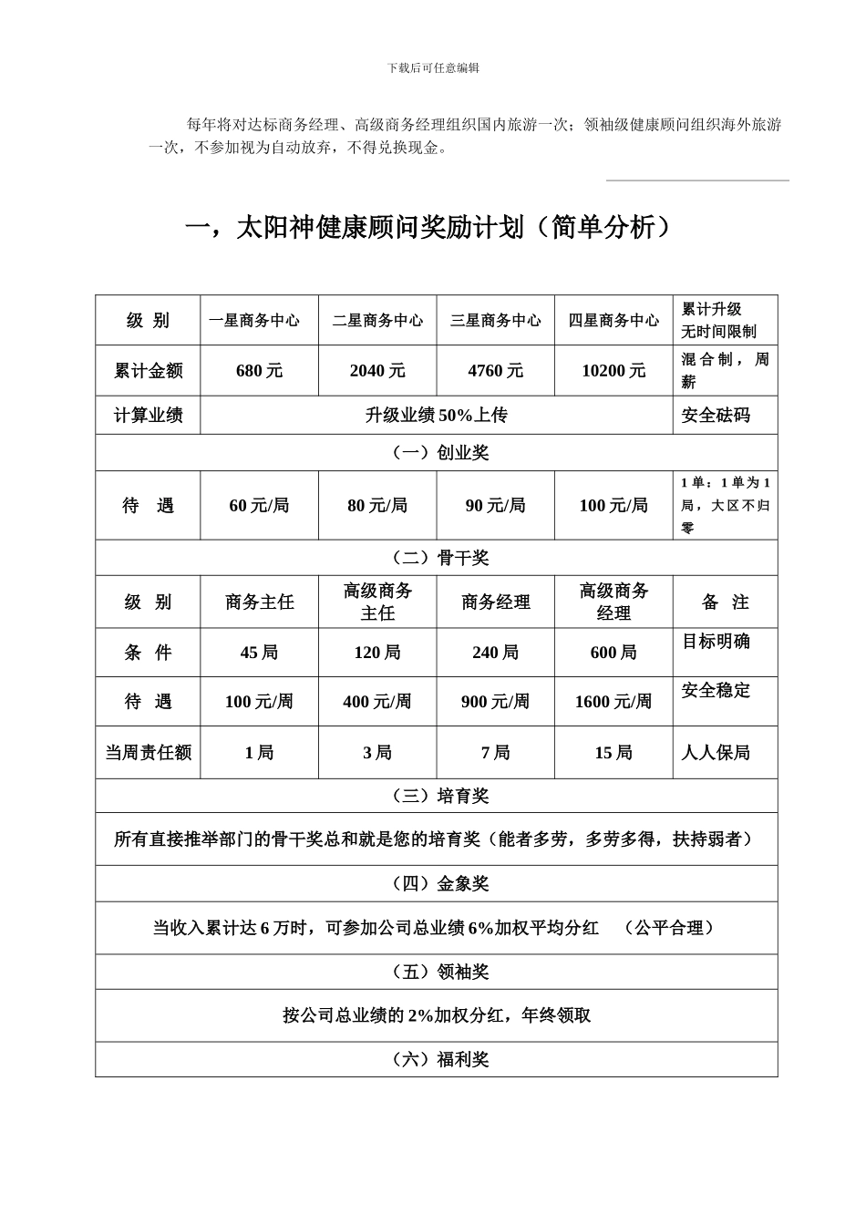 20248月太阳神奖金制度-20248月太阳神奖金制度轻松突破直销瓶颈请联系Q839851821_第2页
