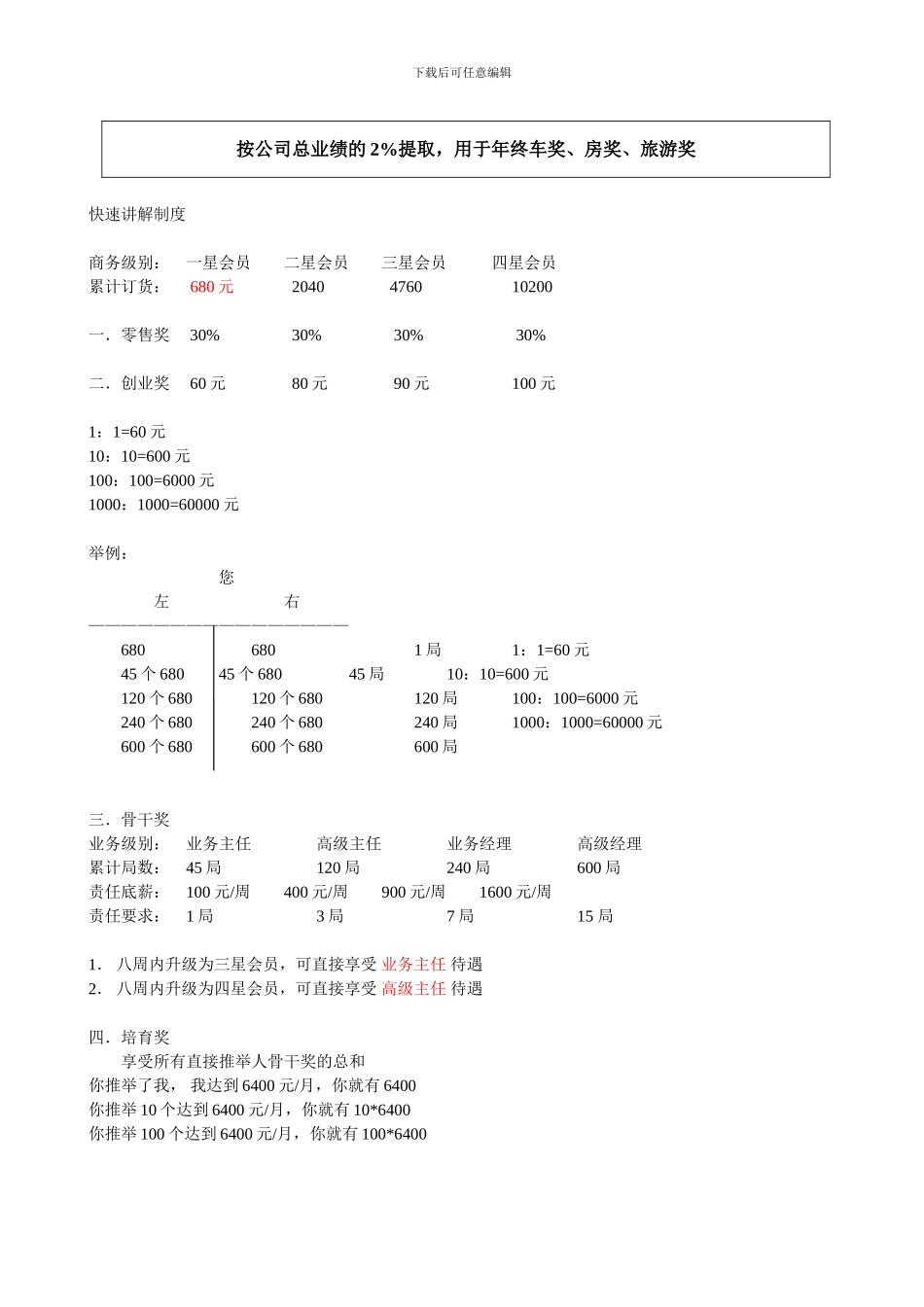 20248月太阳神奖金制度-20248月太阳神奖金制度轻松突破直销瓶颈请联系Q839851821_第3页