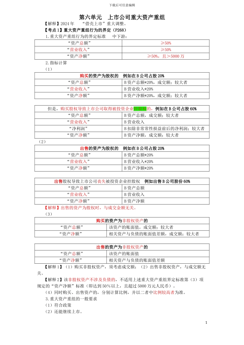 2024CPA经济法---第六单元--上市公司重大资产重组--2024借壳上市-3页_第1页