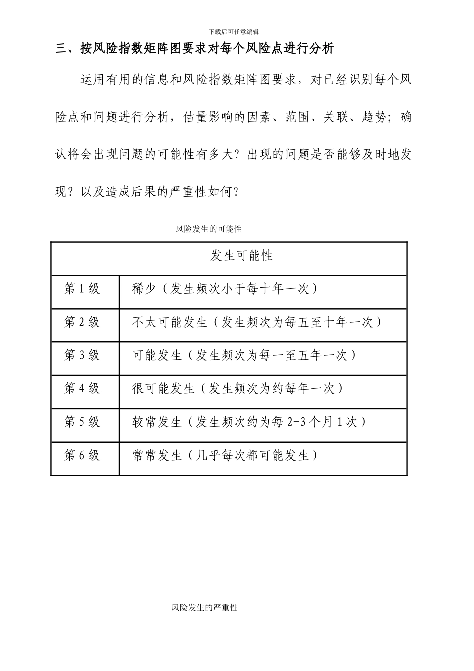 2024GSP质量风险排查与评估报告使用模板_第3页