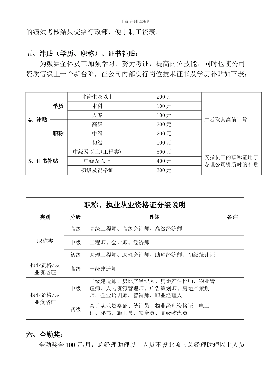 2024XXX房地产开发公司员工岗位薪酬制度_第3页