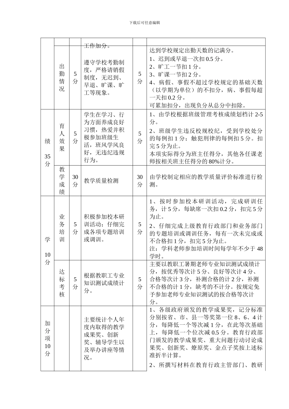 2024、9蒋峪镇小学绩效考核细则_第2页