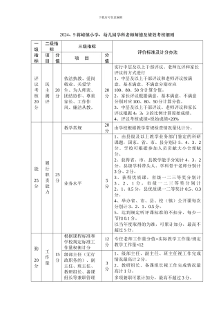 2024、9蒋峪镇小学绩效考核细则