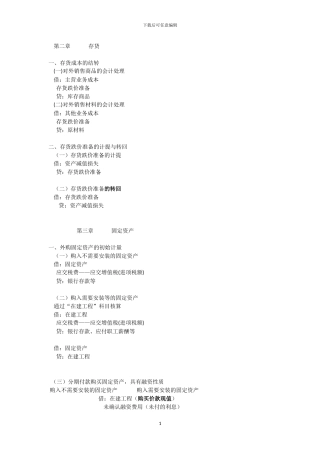 2024《中级会计实务》分录大全