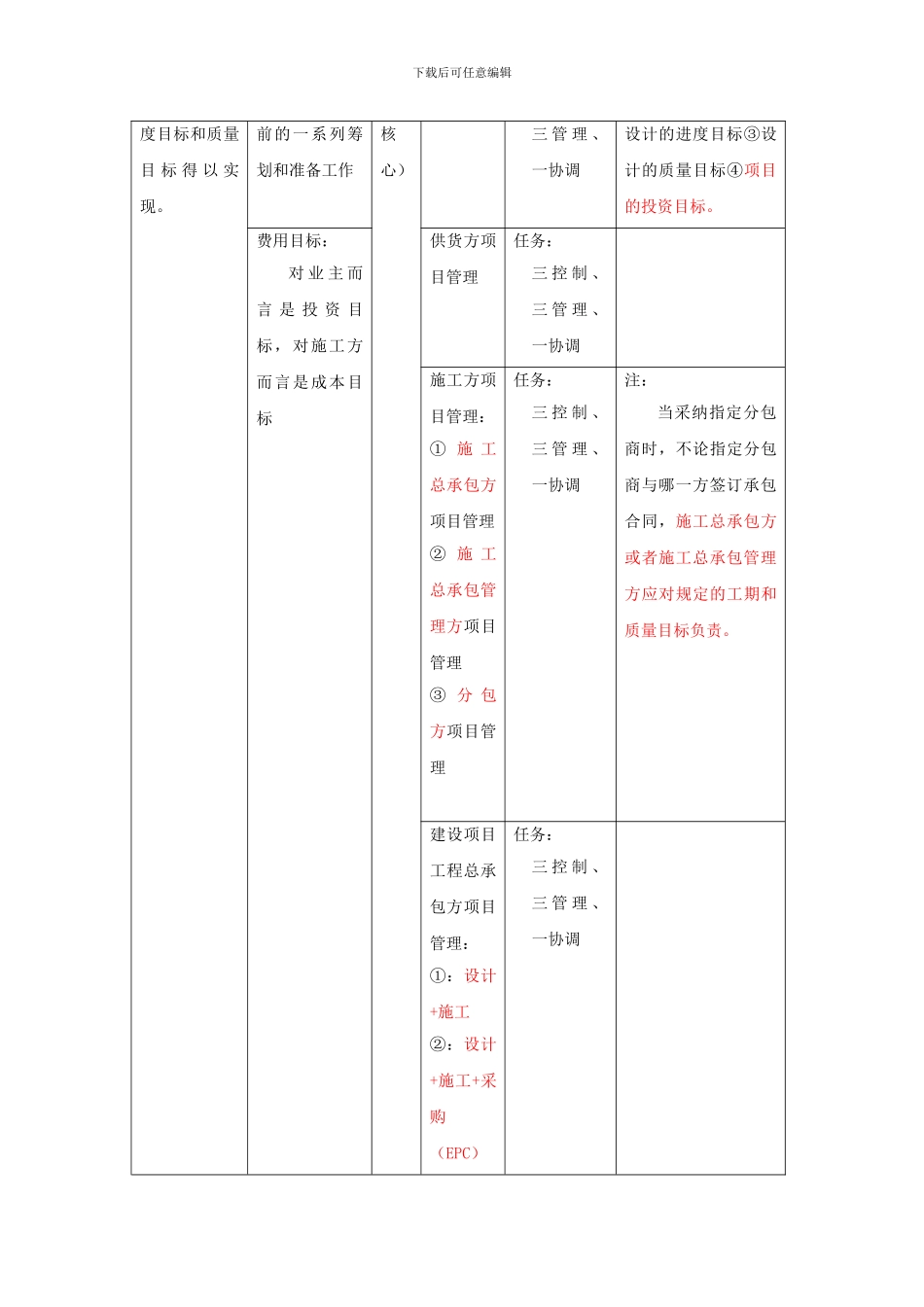 2024一级建造师考点总结_第2页