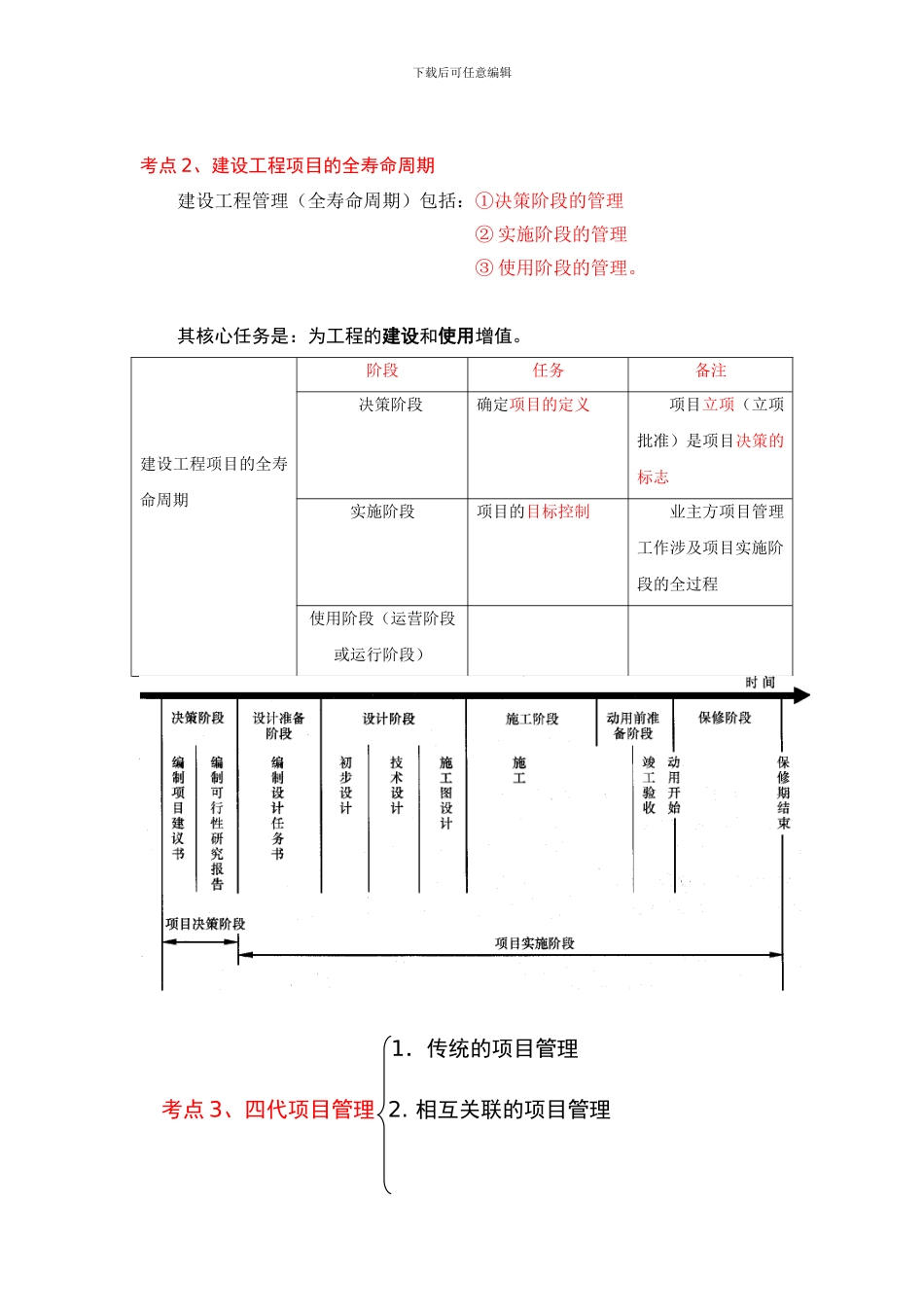 2024一级建造师考点总结_第3页