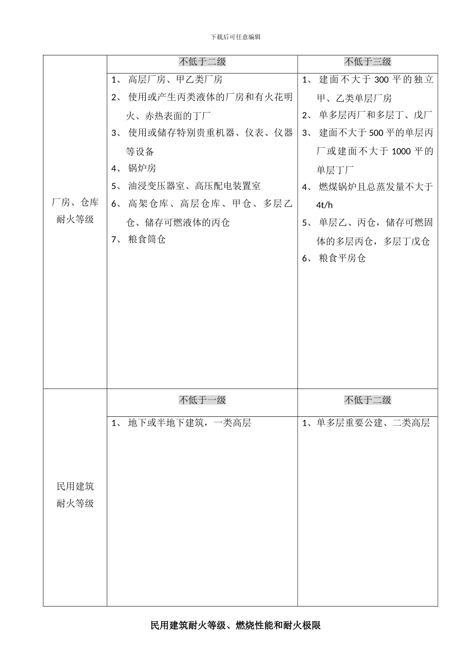 2024一级消防工程师技术实务知识点总结_第2页