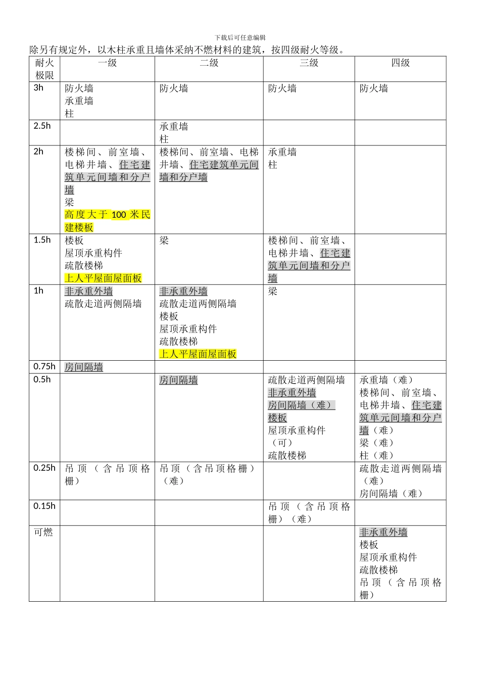 2024一级消防工程师技术实务知识点总结_第3页