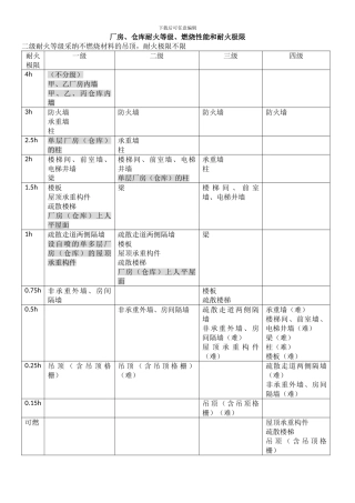 2024一级消防工程师技术实务知识点总结