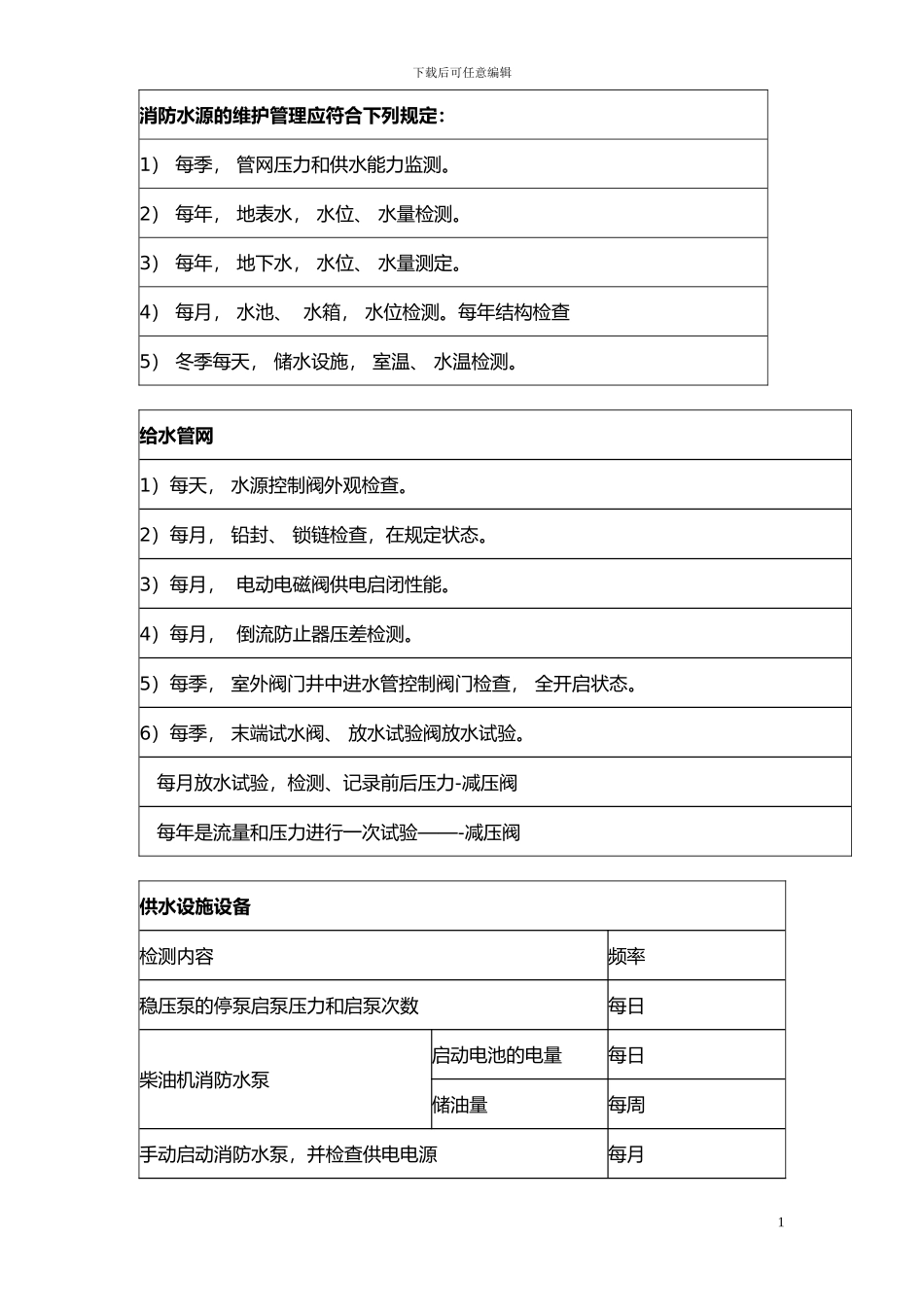 2024一级消防工程师维护周期总结_第1页