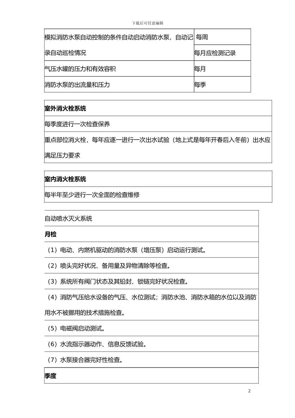 2024一级消防工程师维护周期总结_第2页