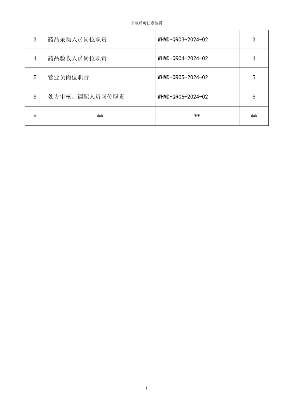 2024万和药房门店新版GSP岗位职责_第2页