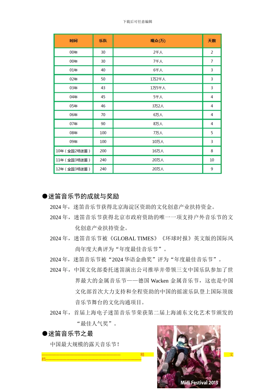 2024中国瓜洲音乐节合作方案424_第3页