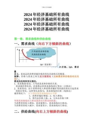 2024中级经济师经济基础知识所有曲线!!!