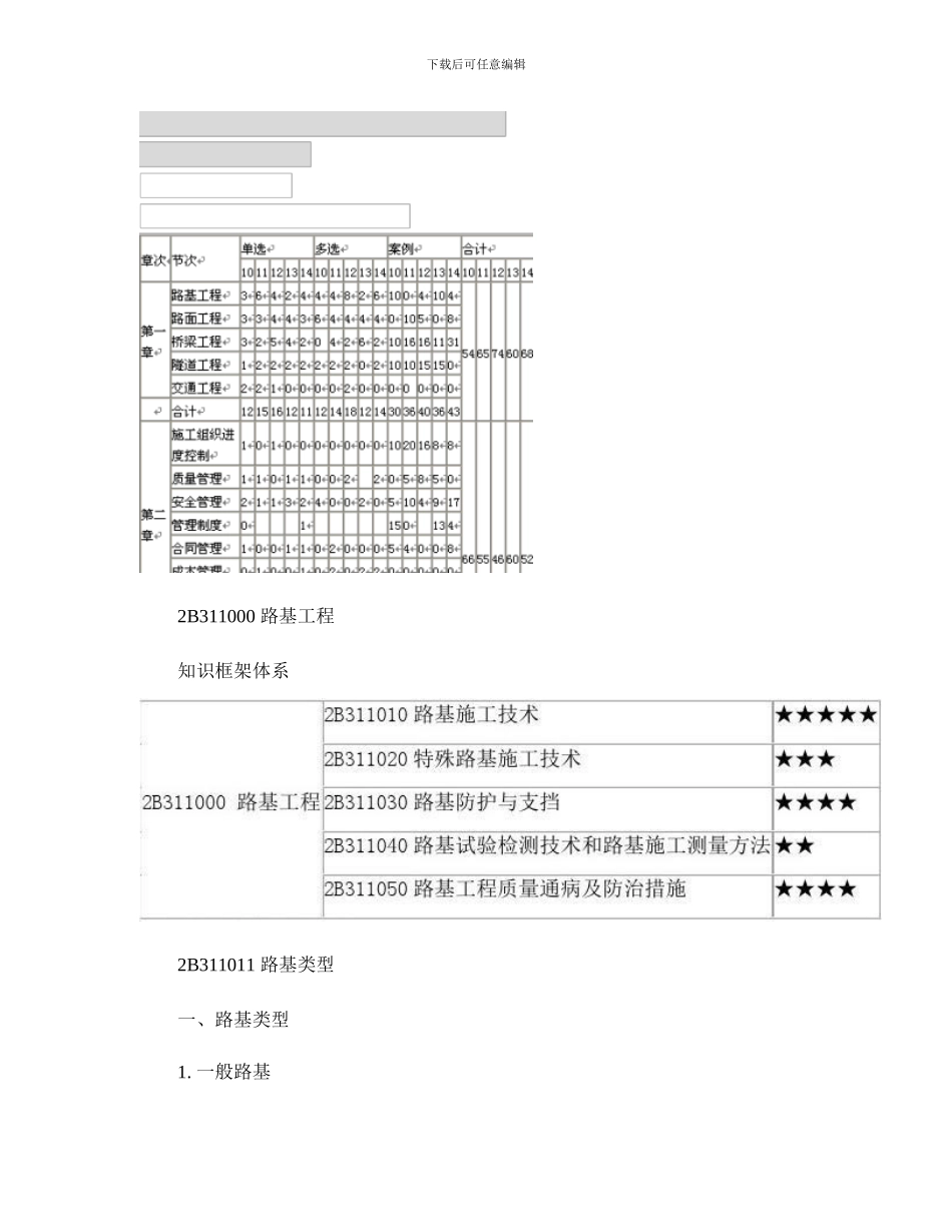 2024二级建造师《公路实务》复习重点总结浓缩版_第2页