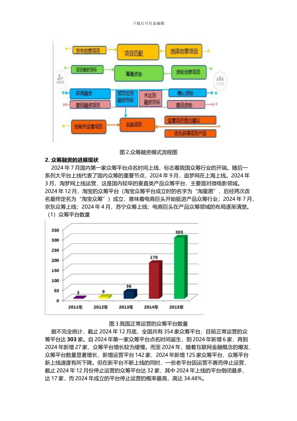 2024互联网众筹发展趋势报告出炉-众筹成为又一风_第2页