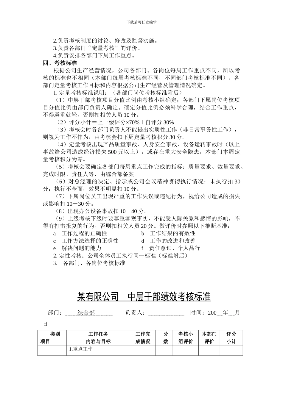 2024人事管理公司员工绩效考核细则完美版_第3页