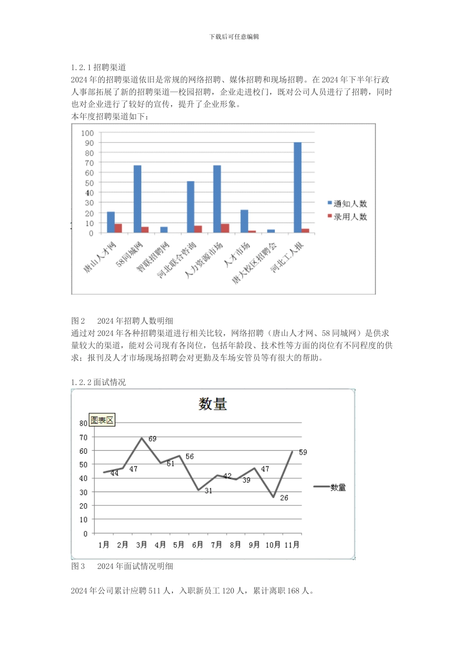 2024人事部年终总结_第2页