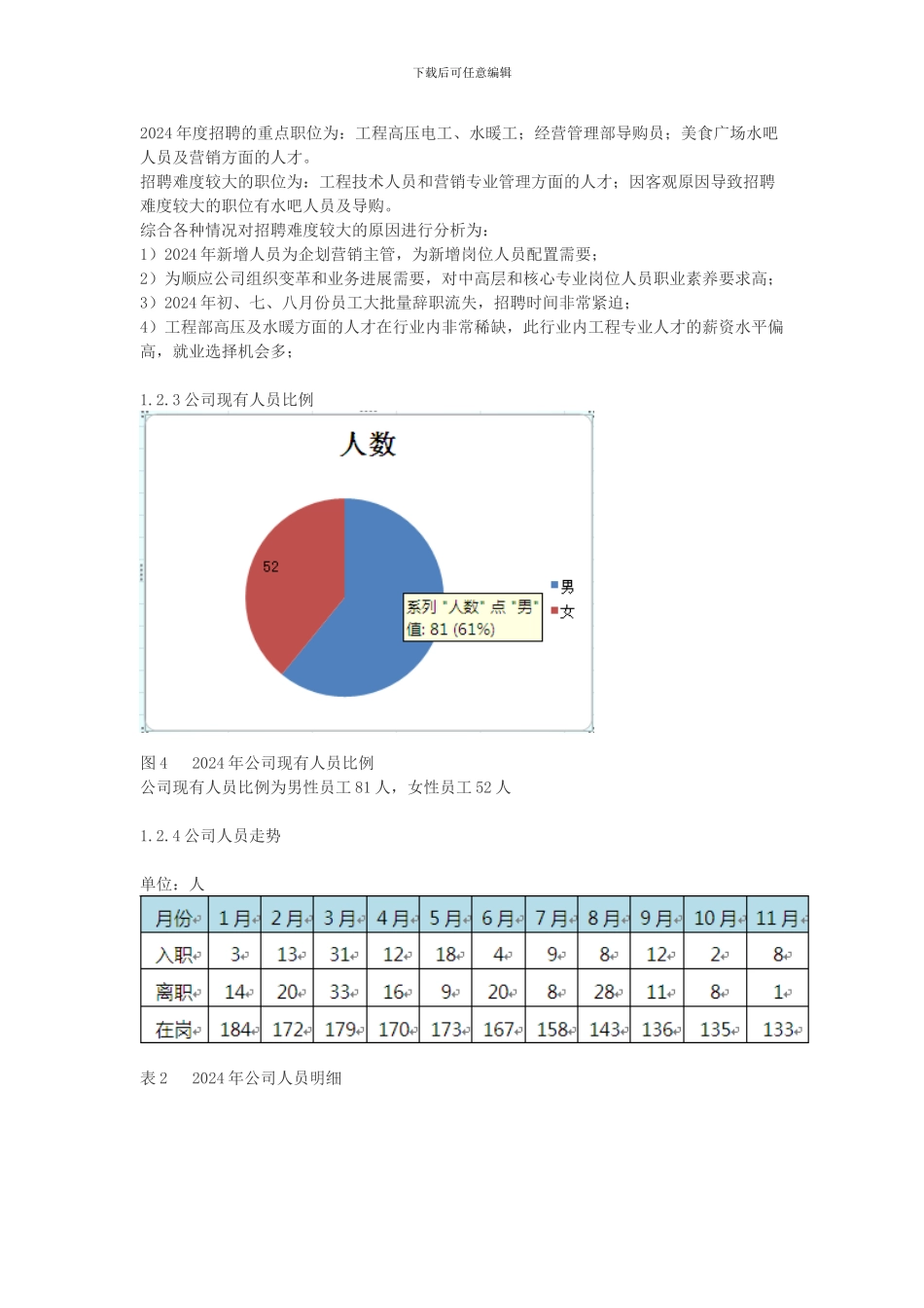 2024人事部年终总结_第3页