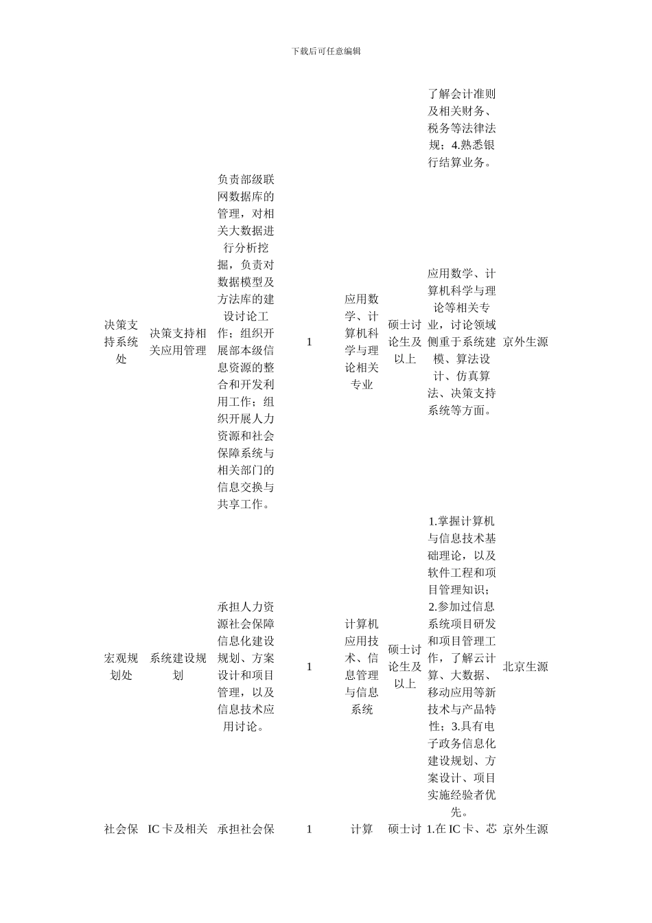 2024人力资源和社会保障部信息中心招聘8人公告_第3页