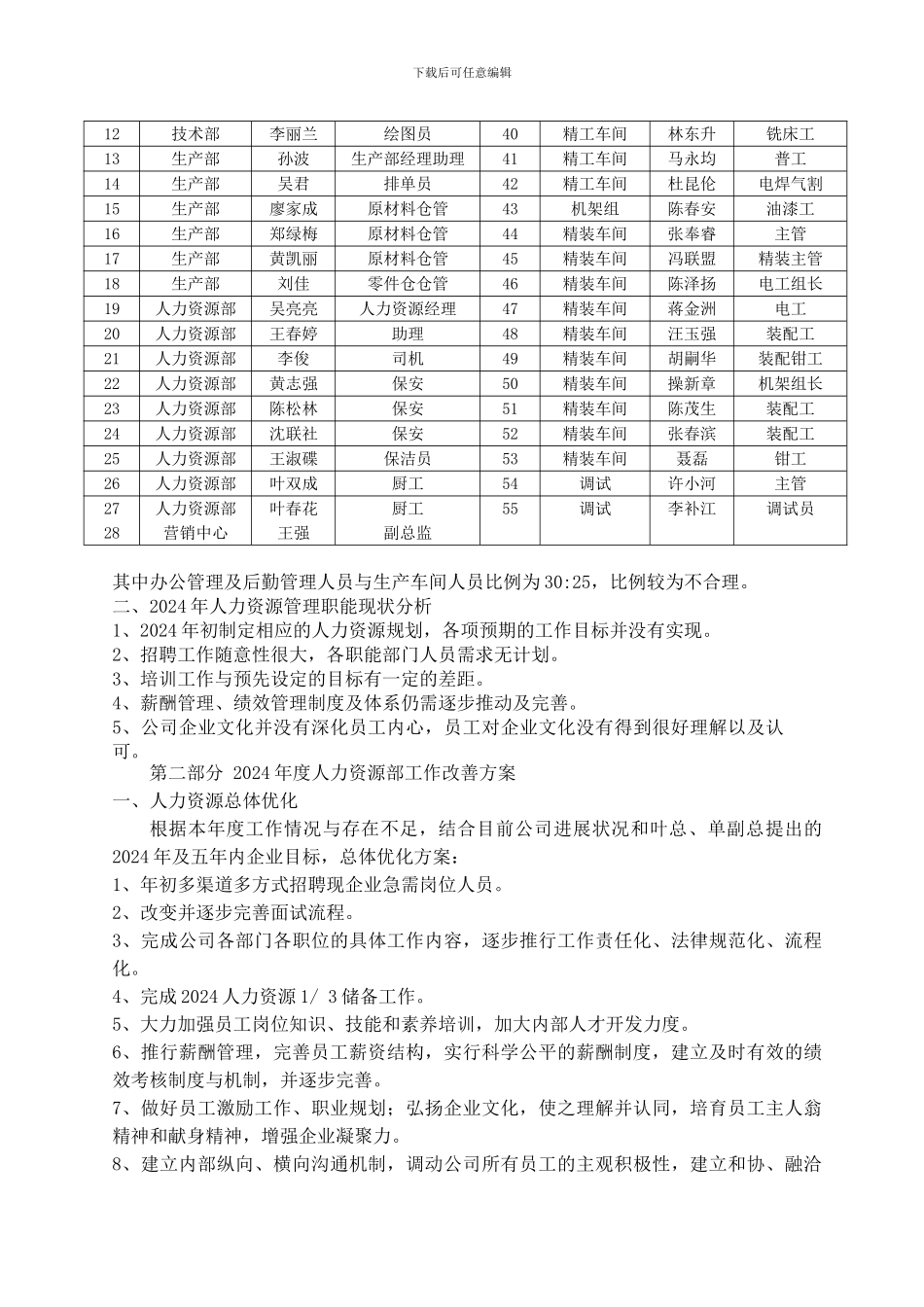 2024人力资源规划_第2页