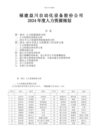 2024人力资源规划
