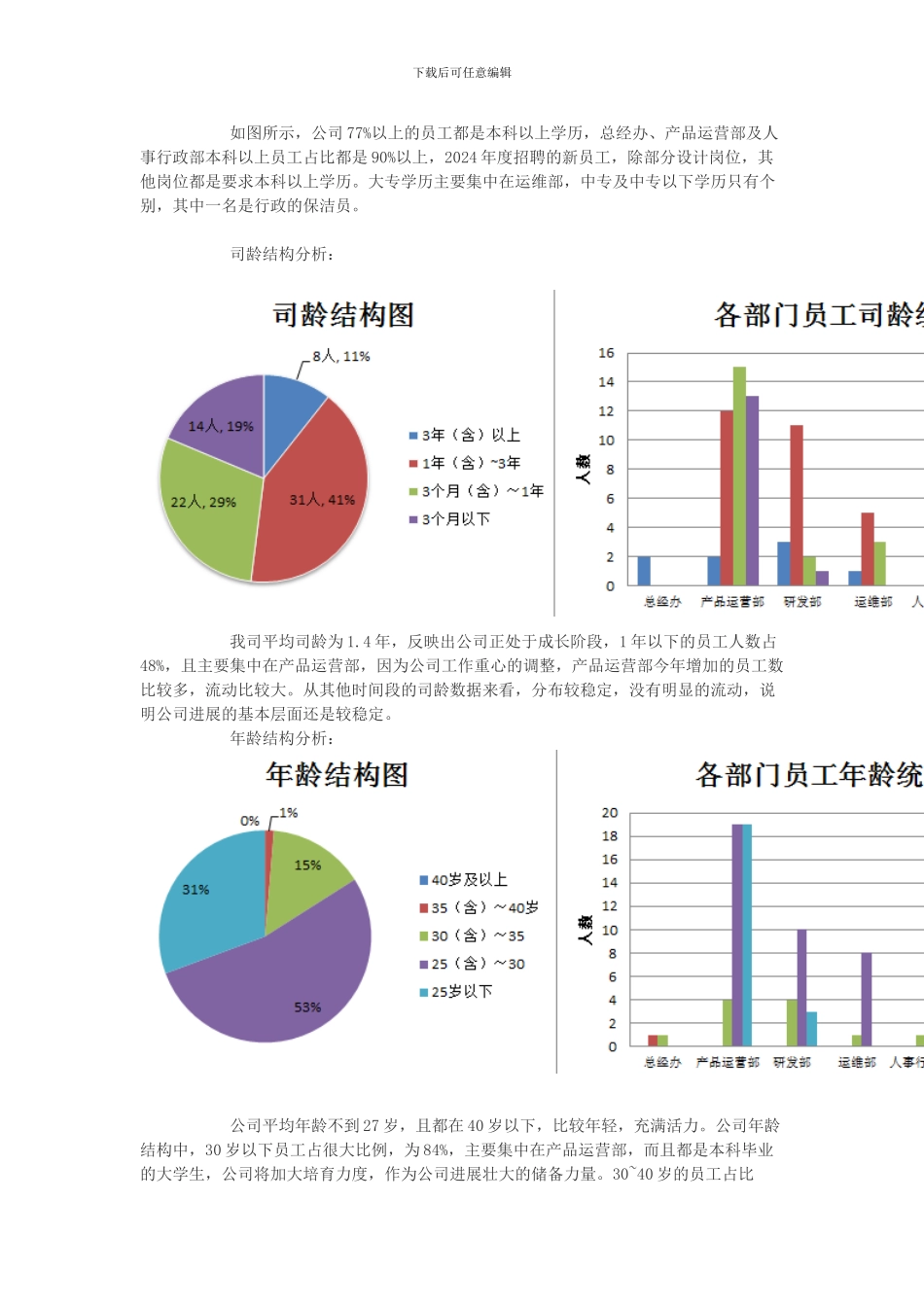 2024人力资源部工作总结_第2页