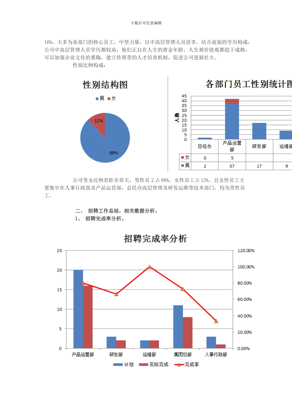 2024人力资源部工作总结_第3页
