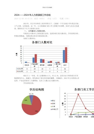 2024人力资源部工作总结
