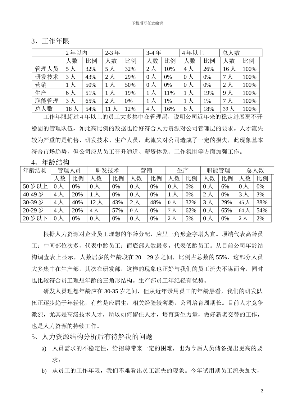 2024人力资源配置及员工培训情况报告_第2页