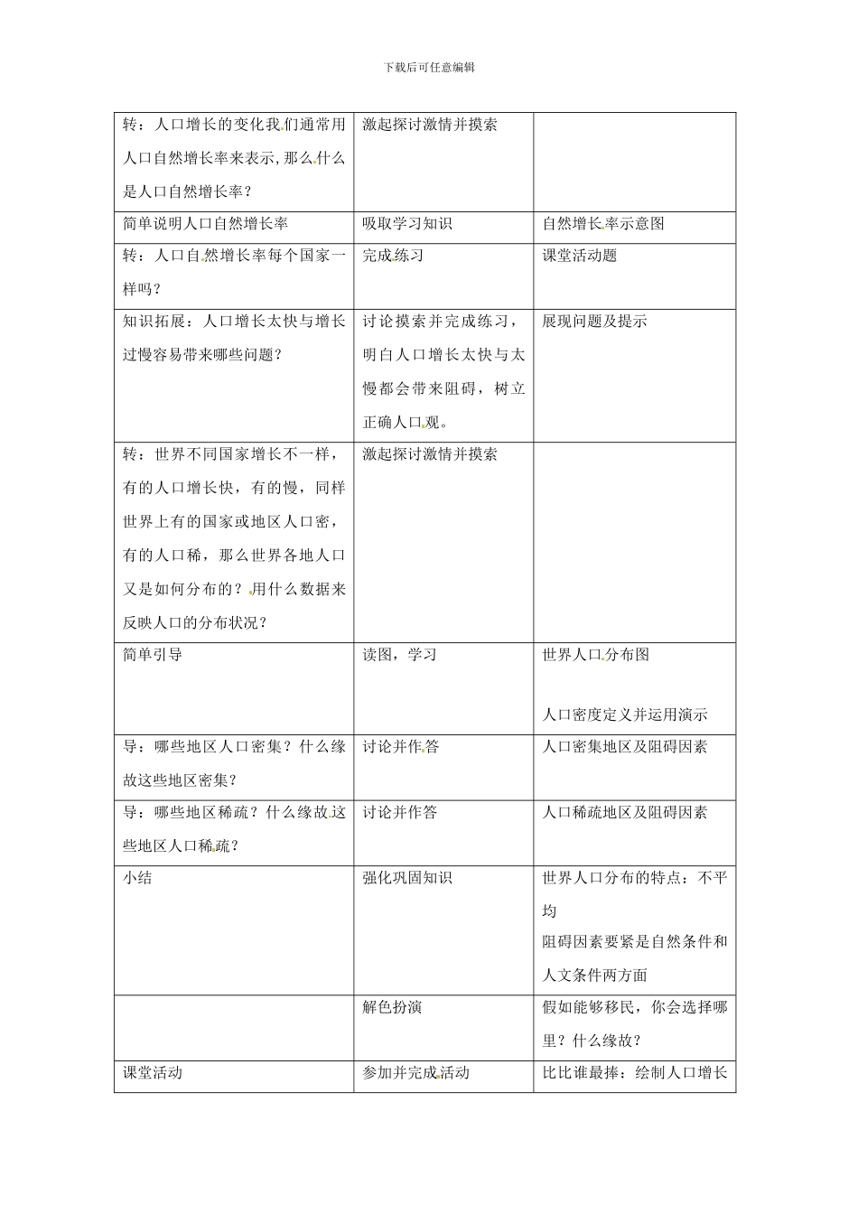 2024人教版七上《人口与人种》word教学设计_第2页