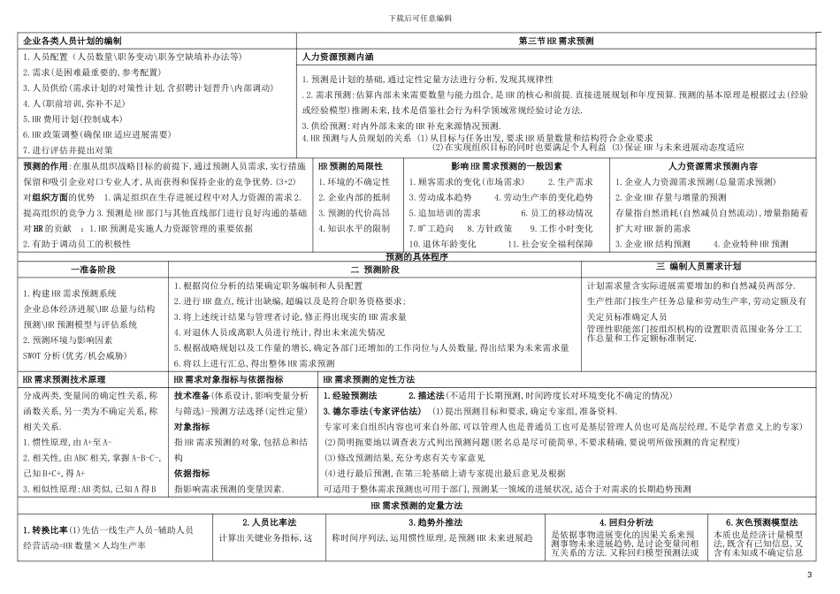 2024企业人力资源管理师二级考试重点笔记_第3页