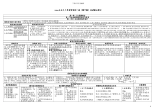 2024企业人力资源管理师二级考试重点笔记