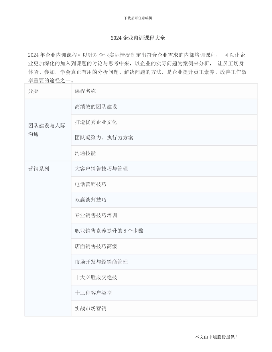 2024企业内训课程大全_第1页